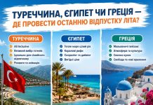 Туреччина, Єгипет чи Греція — де провести останню відпустку літа