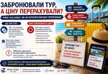 Забронювали тур, а ціну перерахували: чому так буває і як не втратити вигідну пропозицію. Переваги раннього бронювання